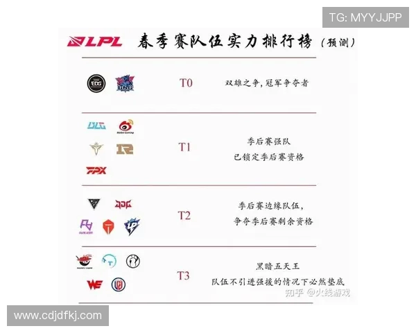 全球总决赛积分榜更新WE战队以65分稳居第一名